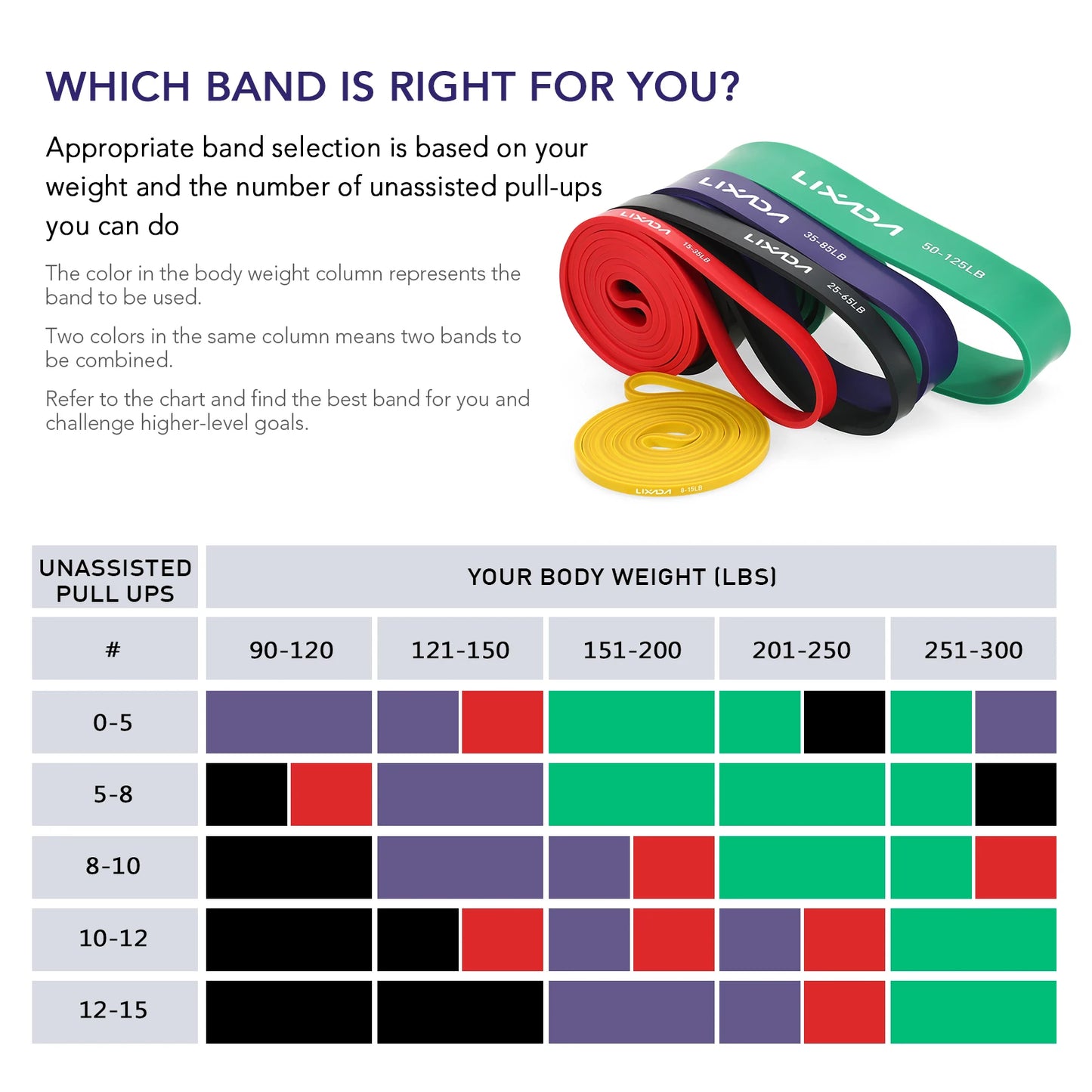 LIXADA 3/5 Pcs Resistance Bands Set